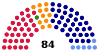 Diagramme