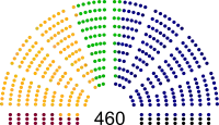 Diagramme