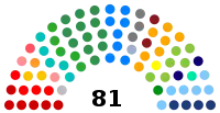 Diagramme2