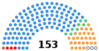 Diagramme