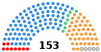 Diagramme