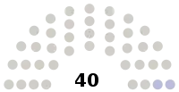 Diagramme