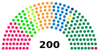 Diagramme