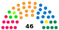 Diagramme2