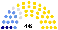 Diagramme