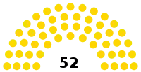 Diagramme