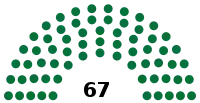 Diagramme