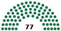 Diagramme