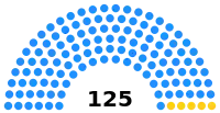 Diagramme