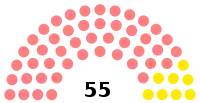 Diagramme
