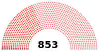 Diagramme