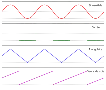 signal sinusoïdal, carré, triangulaire et en dents de scie produit par un oscillateur (OSC).