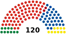 Diagramme