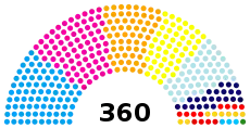 Diagramme