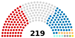 Diagramme
