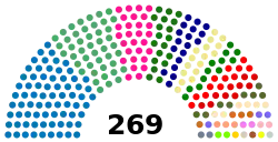 Diagramme