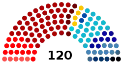 Diagramme
