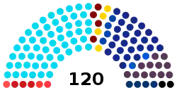 Diagramme