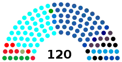 Diagramme