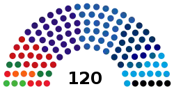 Diagramme