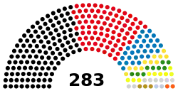 Diagramme