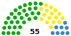 Diagramme