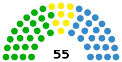 Diagramme
