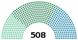 Diagramme
