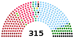 Diagramme2