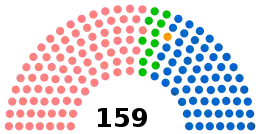 Diagramme