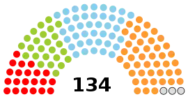 Diagramme