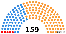 Diagramme