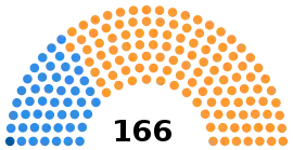 Diagramme