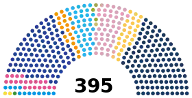Diagramme
