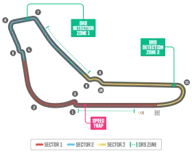 Autodromo nazionale di Monza