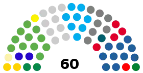 Diagramme