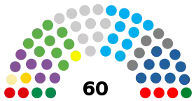 Diagramme