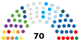 Diagramme