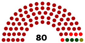 Diagramme