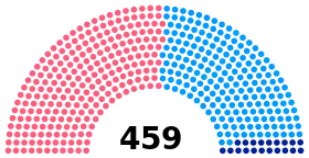 Diagramme