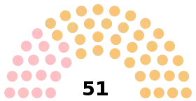 Diagramme