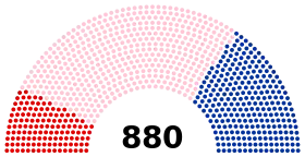 Diagramme