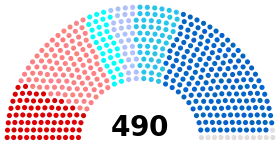 Diagramme