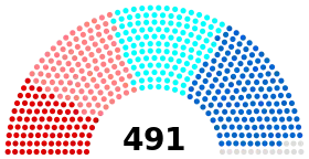 Diagramme