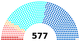 Diagramme