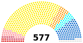 Diagramme