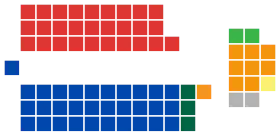 Diagramme2