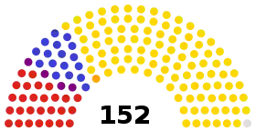 Diagramme