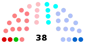 Diagramme