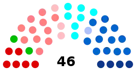 Diagramme